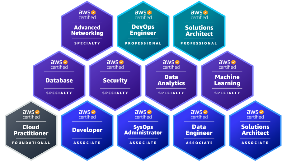 Certifications badges